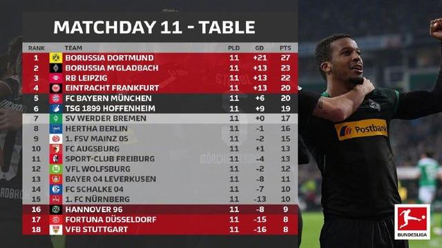  亚特兰大青春风暴，掀翻领头羊